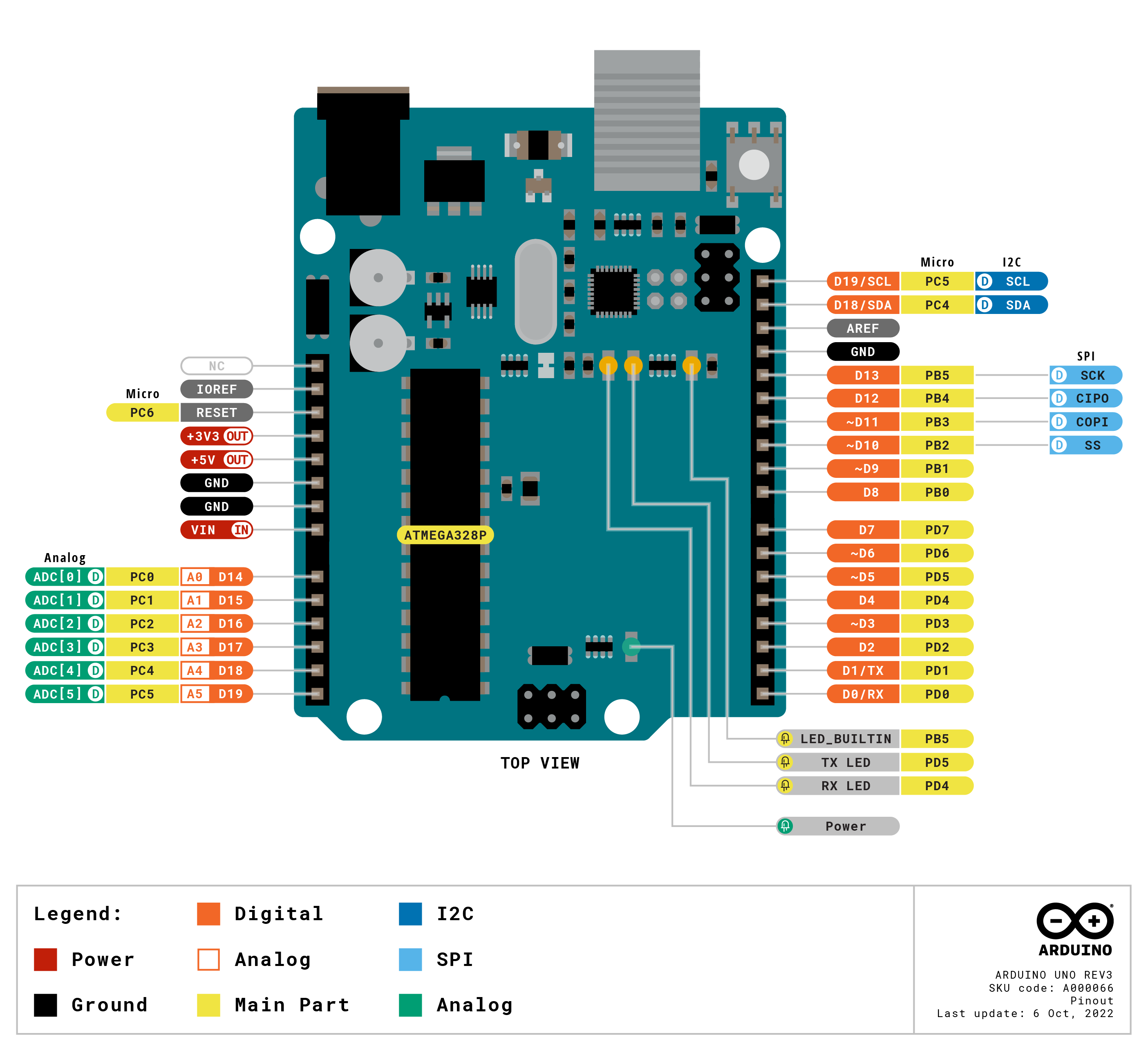 Arduino Pinout
